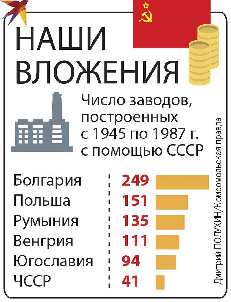 Европа хочет забыть, как СССР отстроил ее после 1945-го и накормил |  19.03.2020 | Мурманск - БезФормата