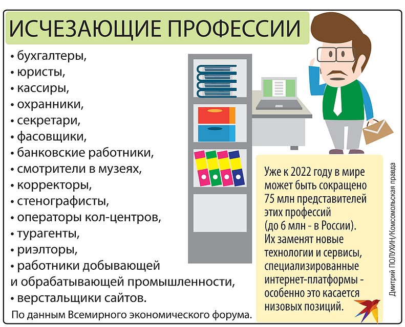 Исчезнувшие профессии картинки