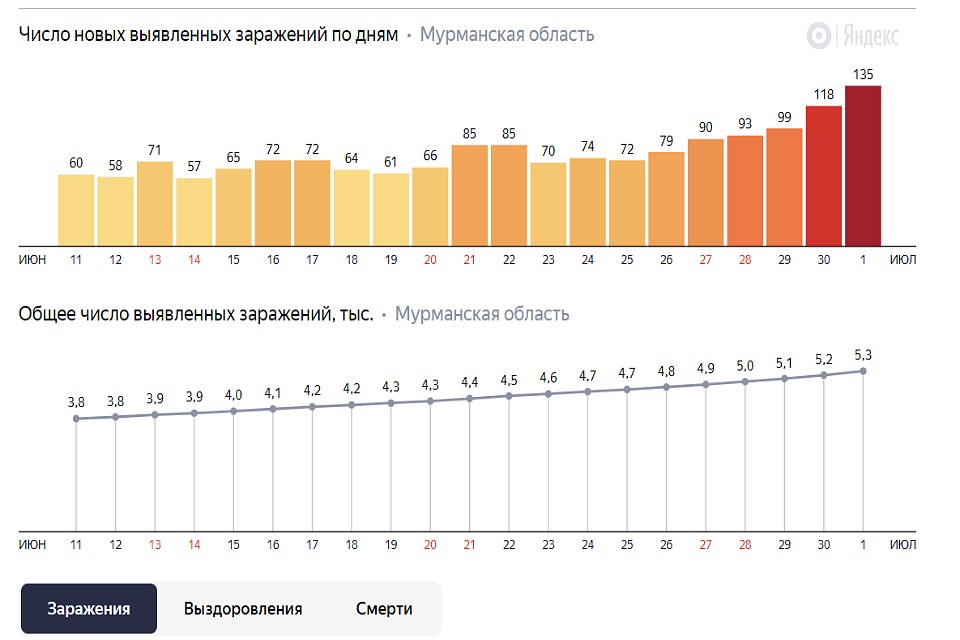 Года закрылось