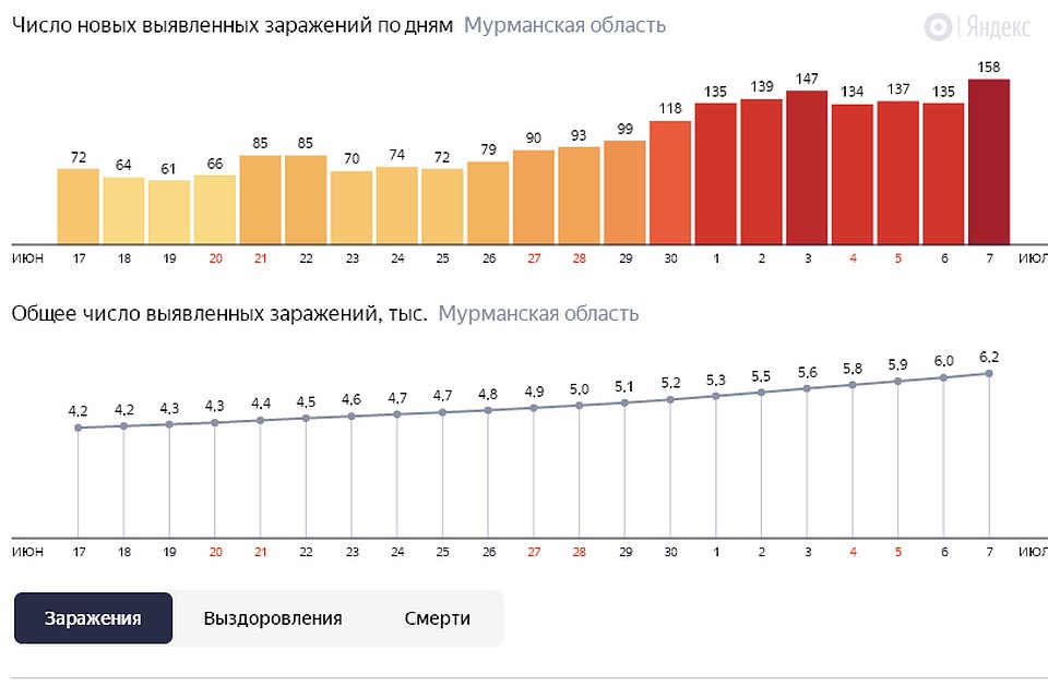 Время работы поликлиник мурманска